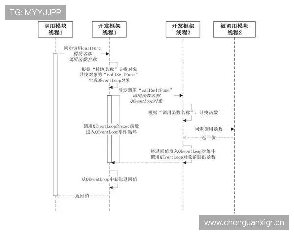 深入探讨qt电子技术如何推动网络游戏界面设计的变革